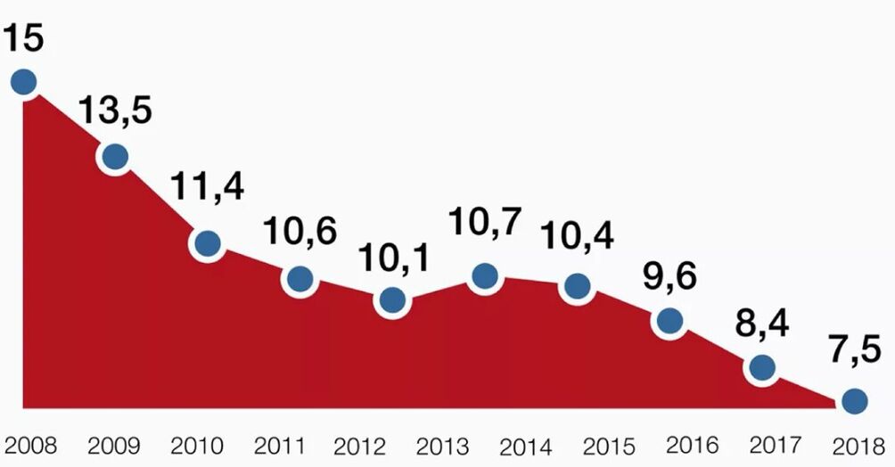 Statistiche sulla mortalità alcolica